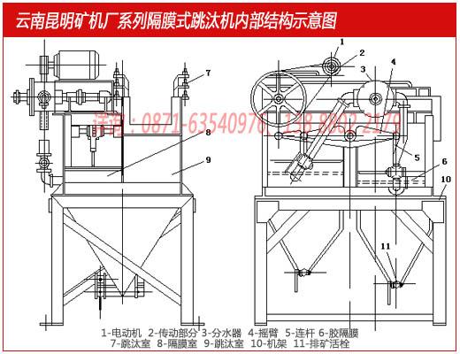 云南昆明礦機廠生產(chǎn)的隔膜跳汰機內(nèi)部結(jié)構(gòu)示意圖