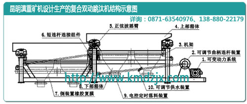 云南昆明滇重礦機的復合雙動跳汰機結構示意圖